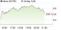 Alcoa-Aktie: Gewinne realisieren - Chartanalyse (boerse-daily.de) | Aktien des Tages | aktiencheck.de